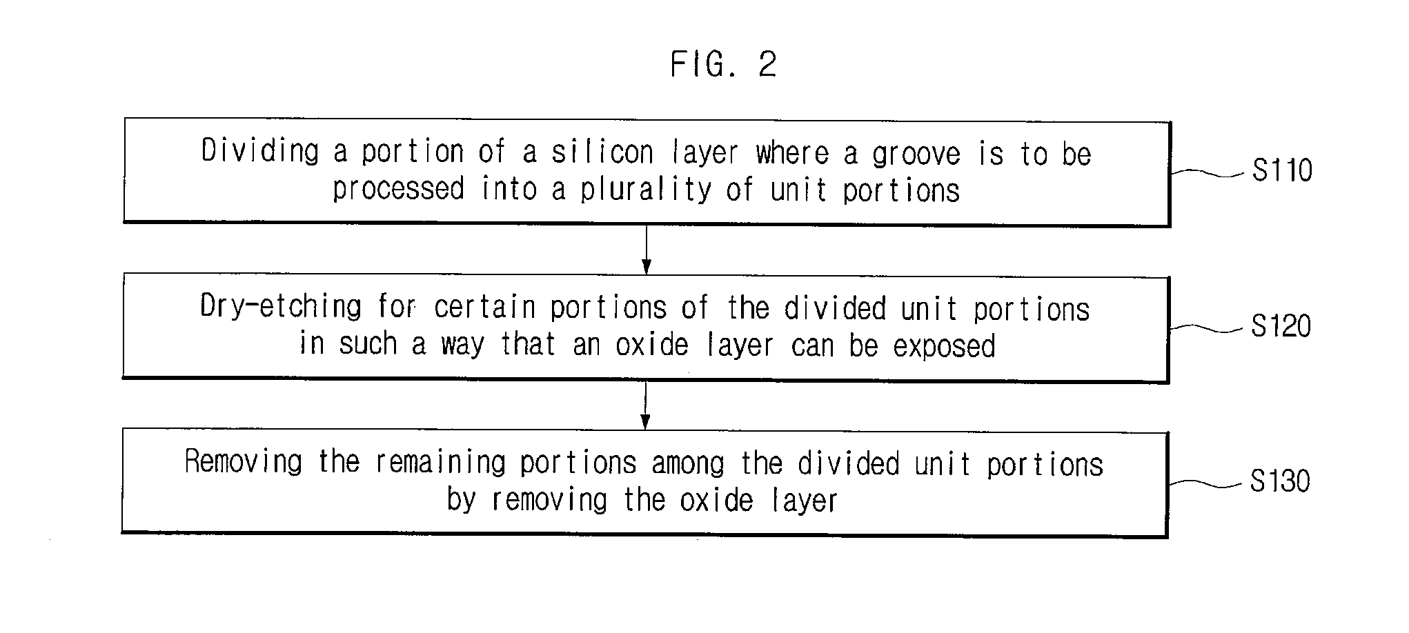 Processing method for soi substrate