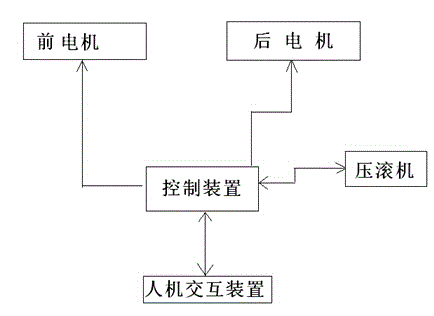 Rolling system