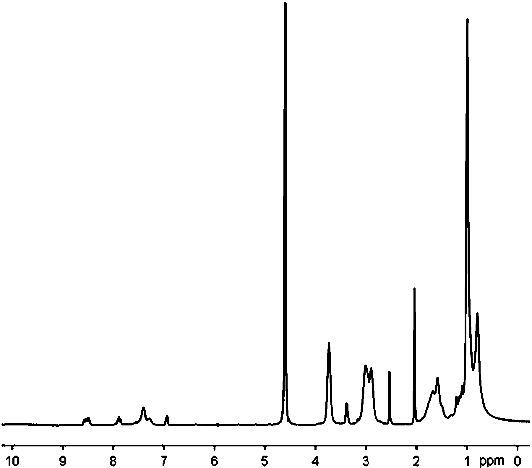 Lawsone copolymer with antineoplastic activity and preparation method thereof