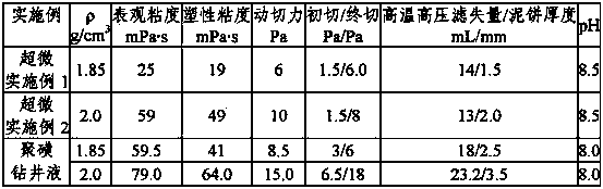 Ultrafine high-density well-drilling/completing working fluid for protecting ultra-deep tight sandstone gas reservoirs and preparation method thereof