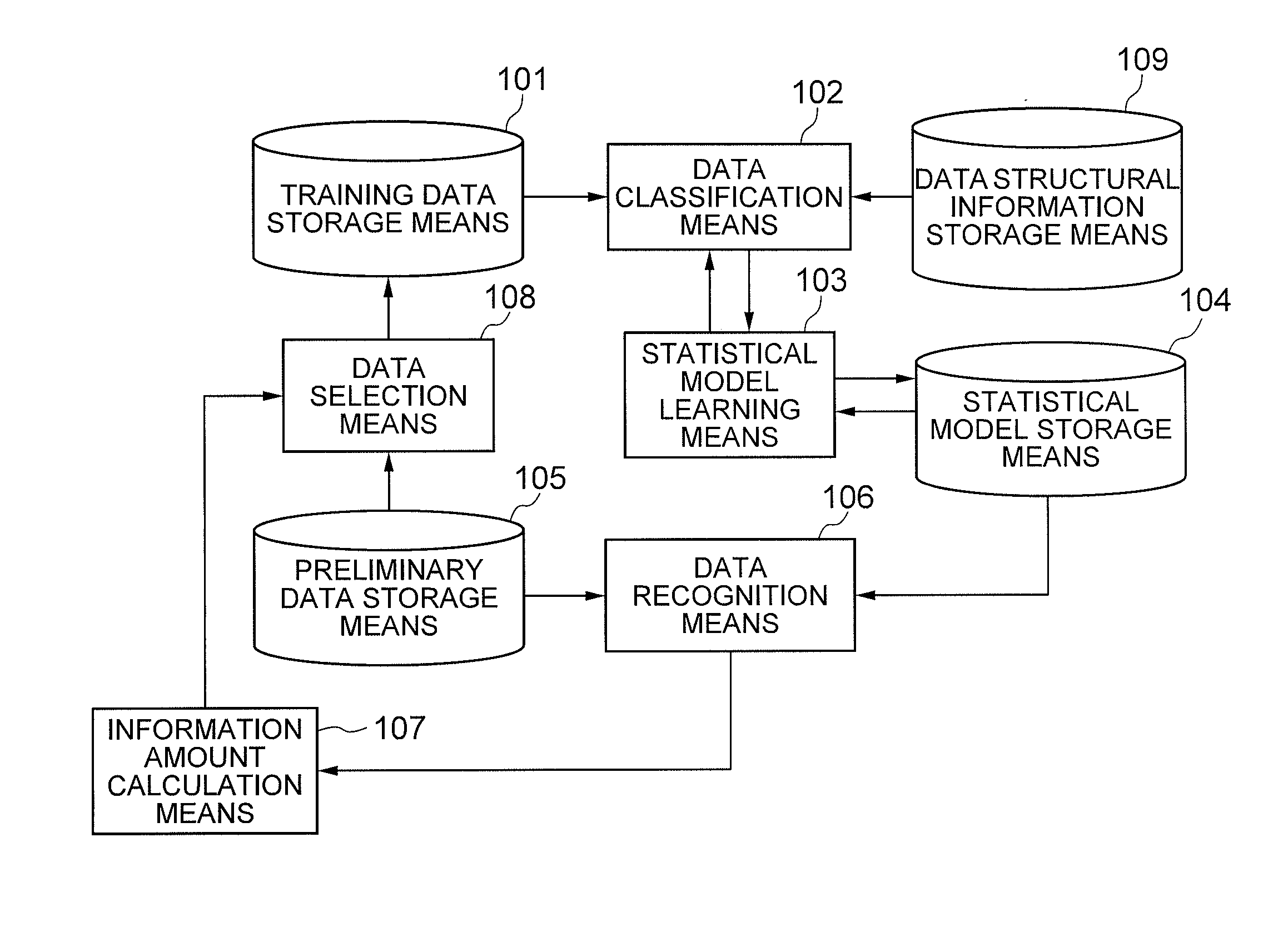 Statistical model learning device, statistical model learning method, and program