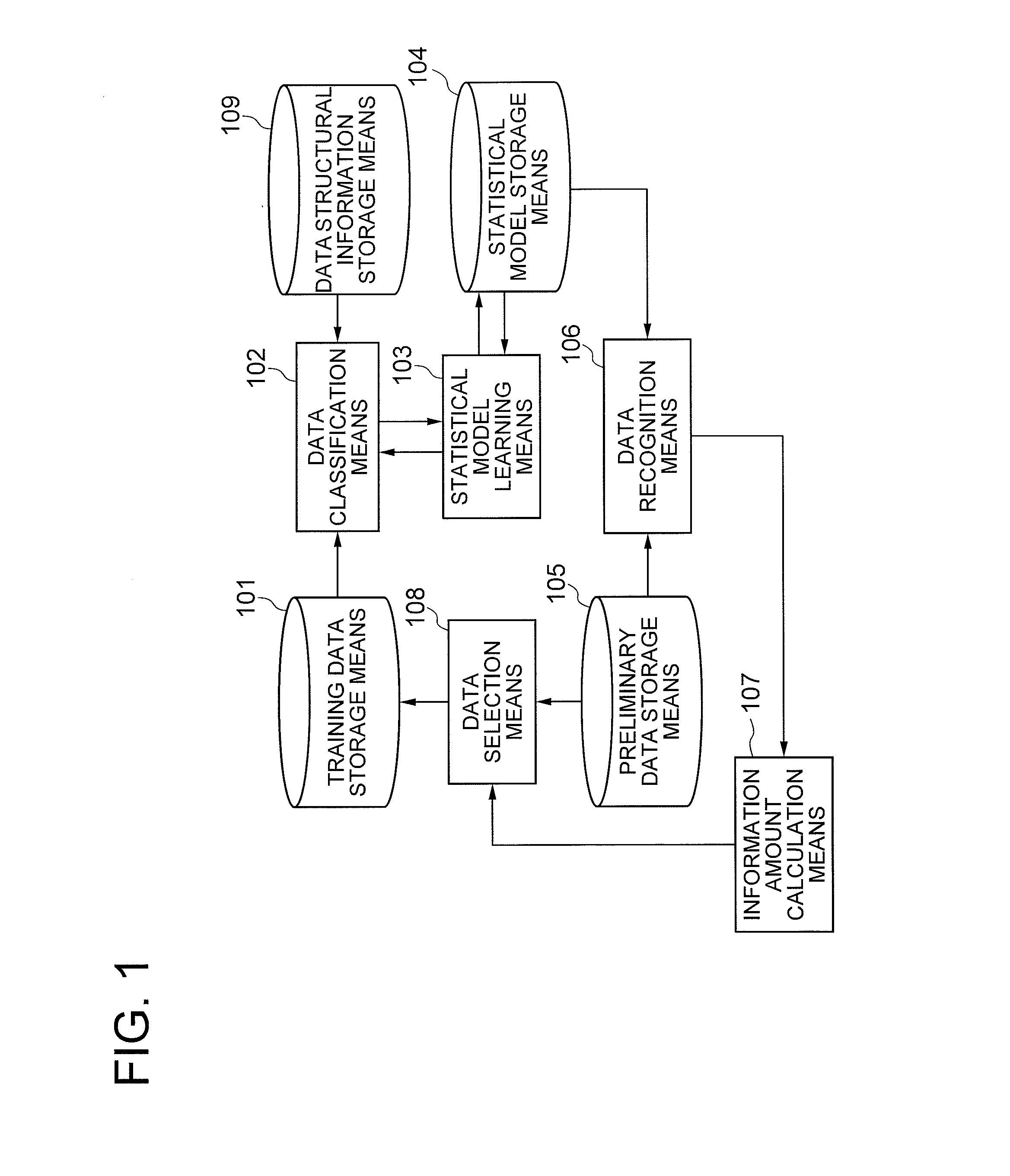 Statistical model learning device, statistical model learning method, and program