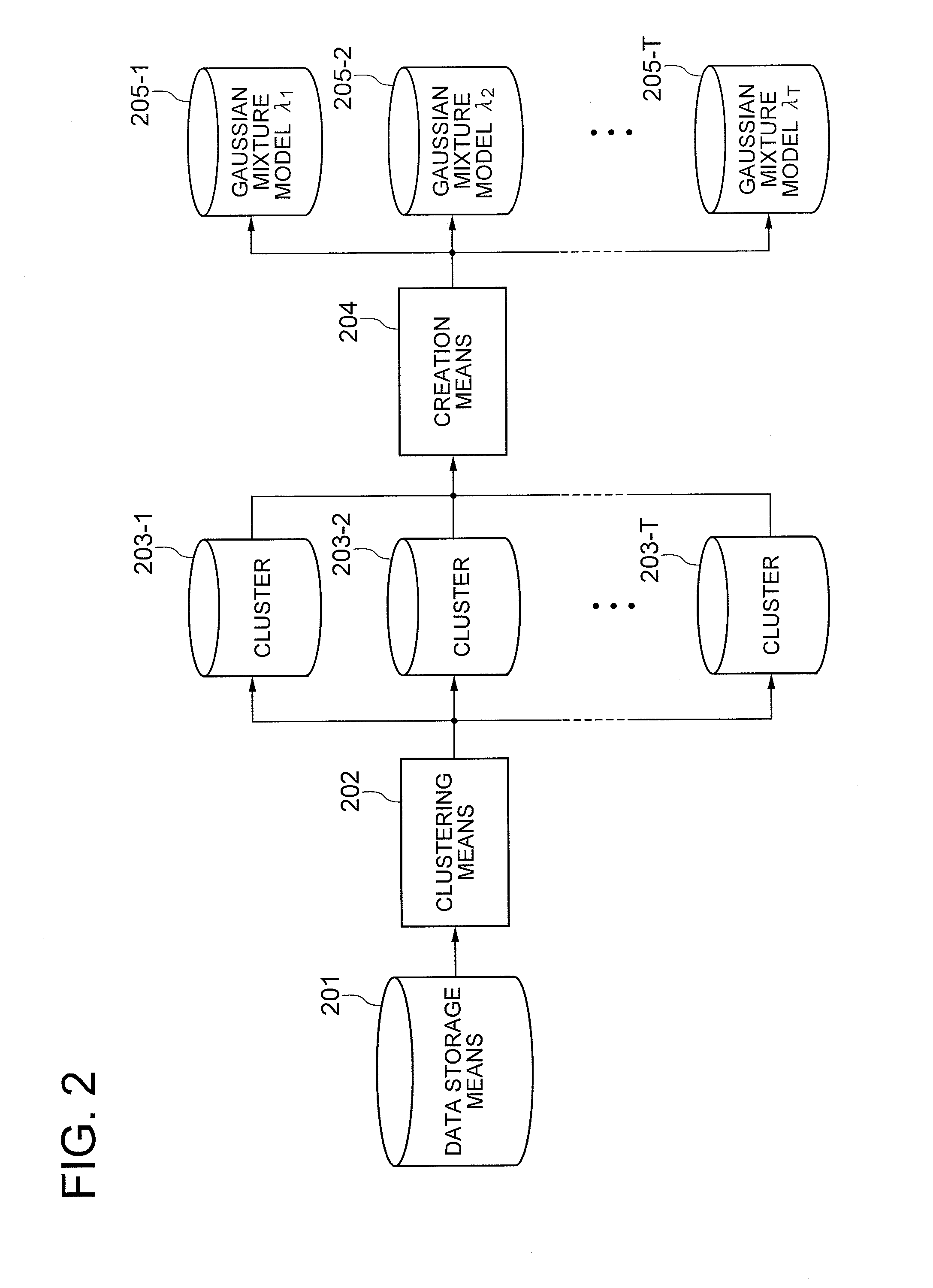 Statistical model learning device, statistical model learning method, and program