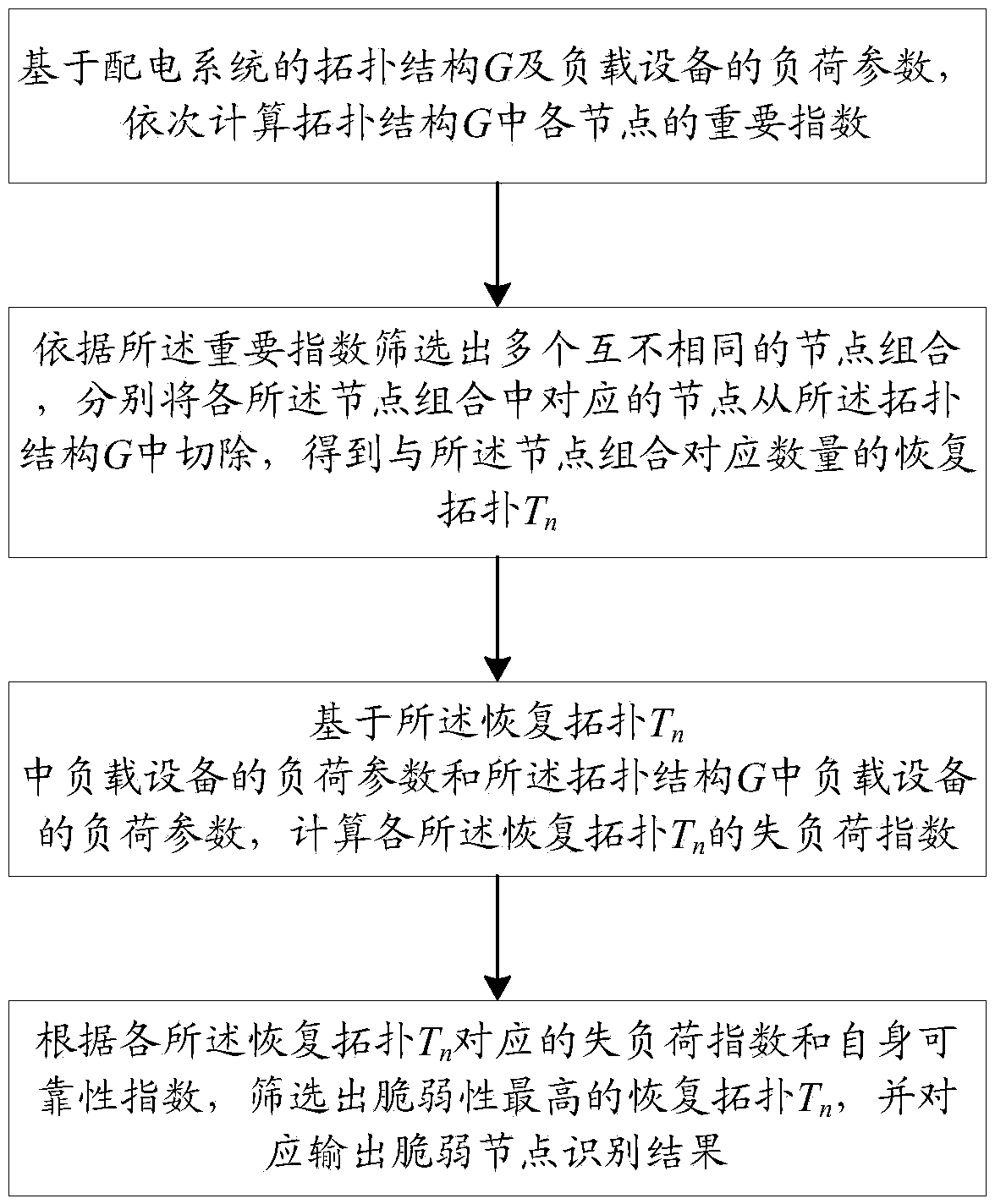 Method and system for identifying fragile nodes of power distribution system for data center