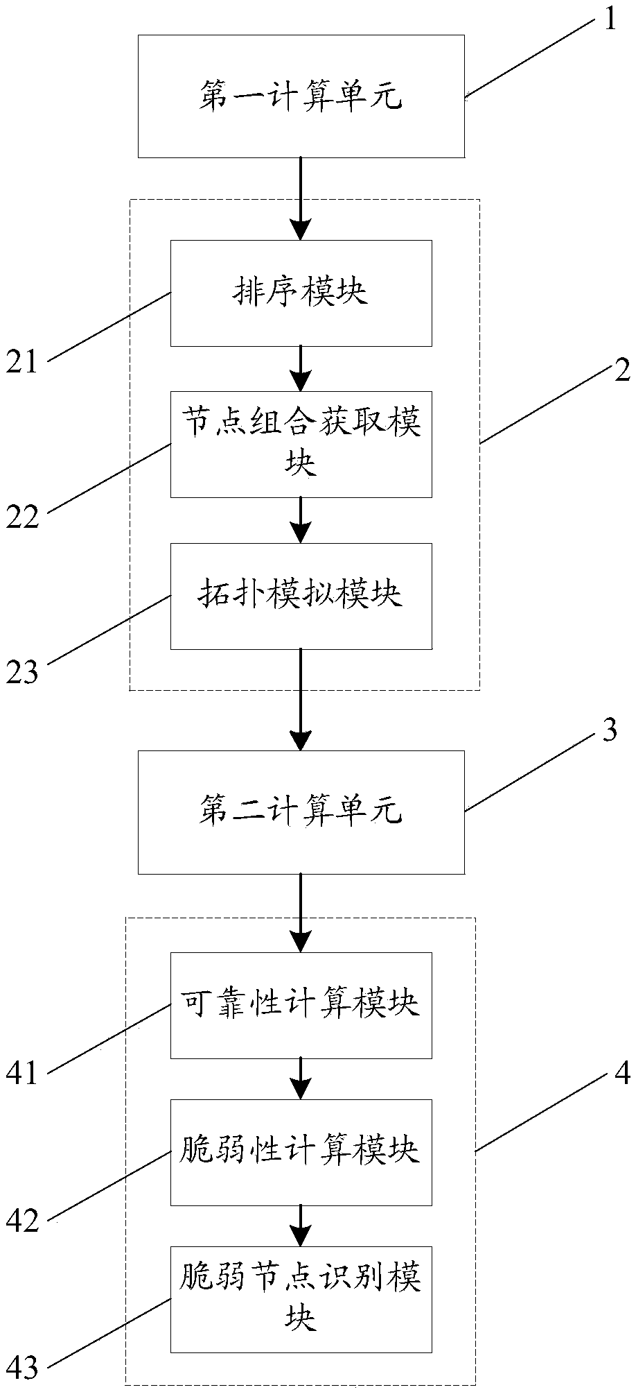 Method and system for identifying fragile nodes of power distribution system for data center