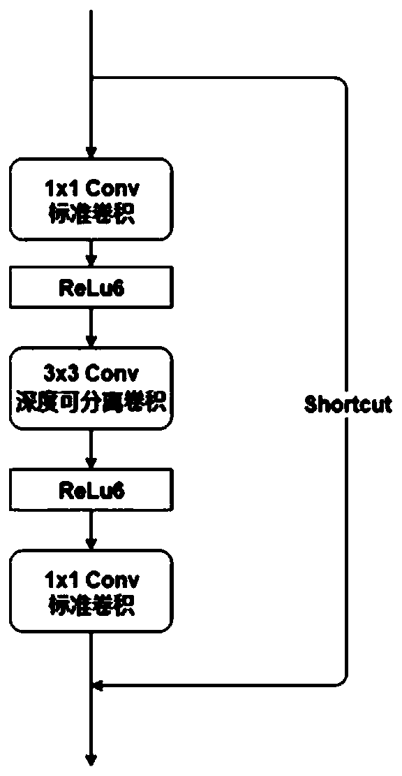 Novel efficient iris image quality evaluation method based on deep neural network