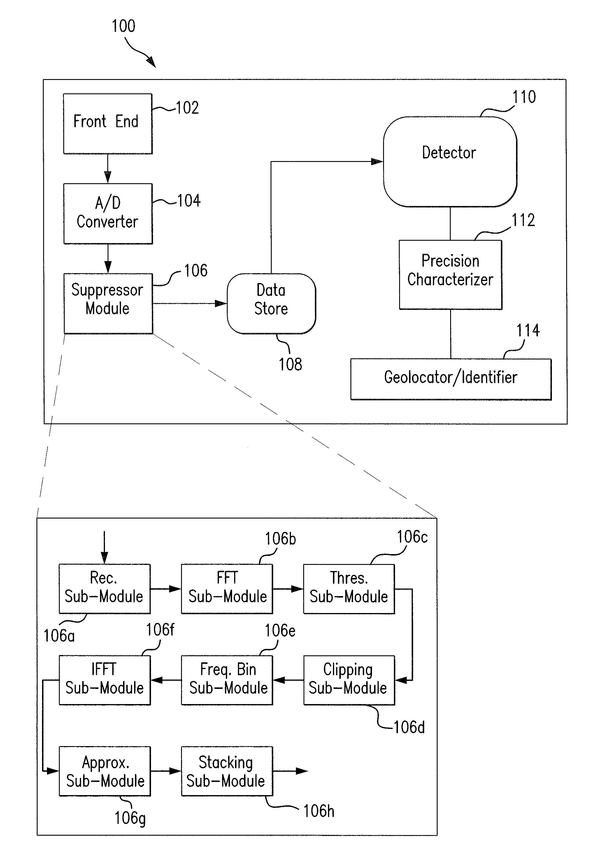 Method and System for Continuous Wave Interference Suppression in Pulsed Signal Processing