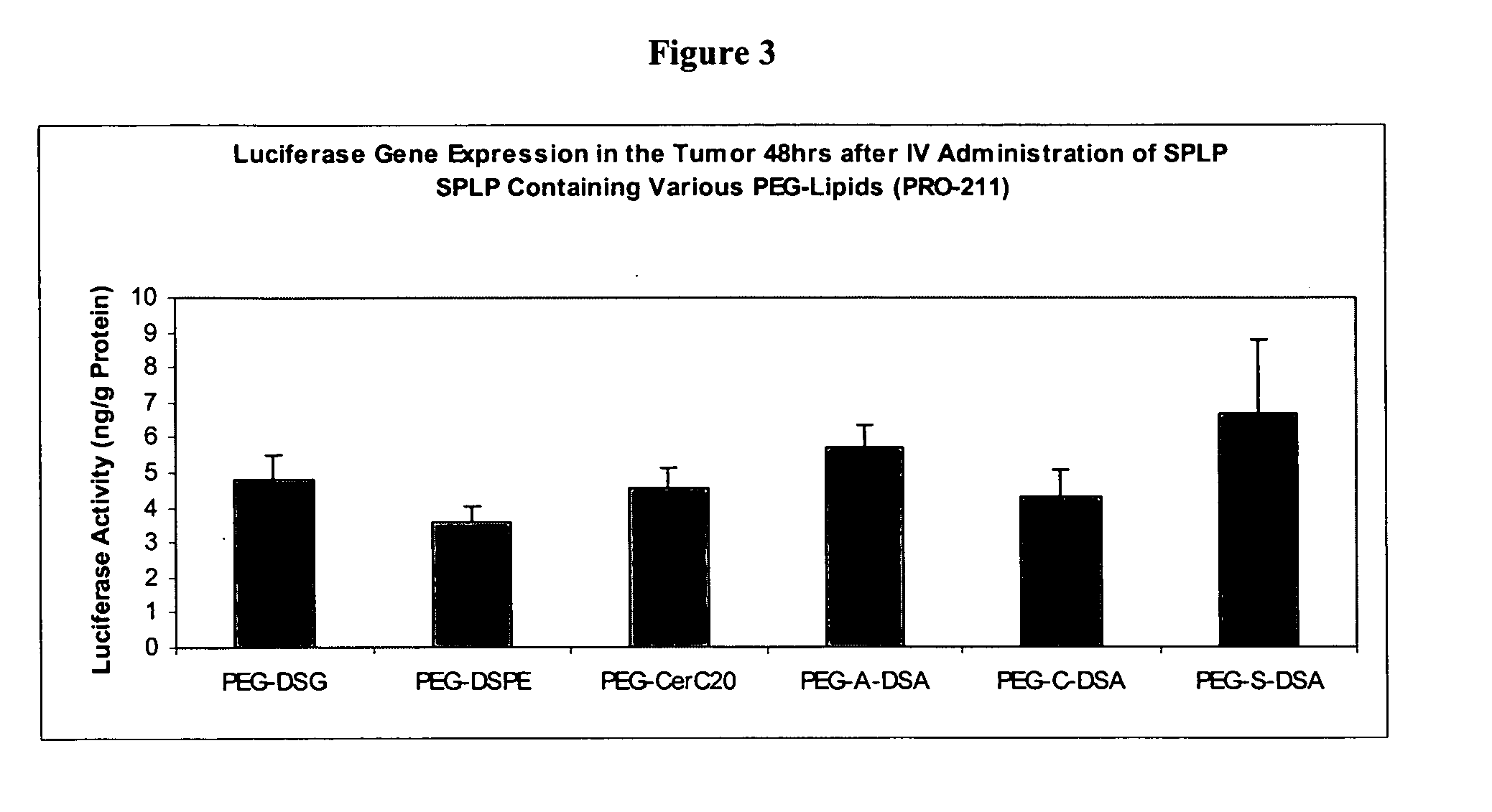 Polyethyleneglycol-modified lipid compounds and uses thereof