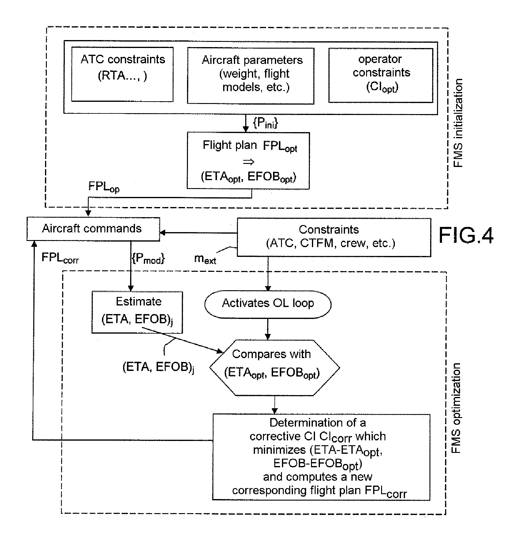 Method of optimizing a flight plan