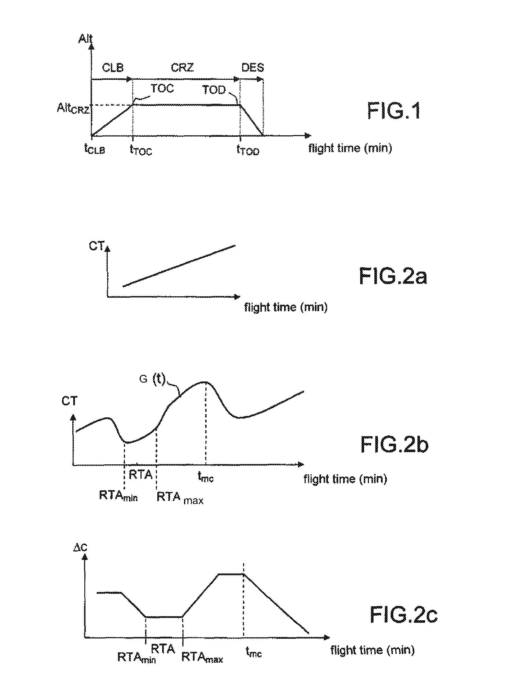 Method of optimizing a flight plan