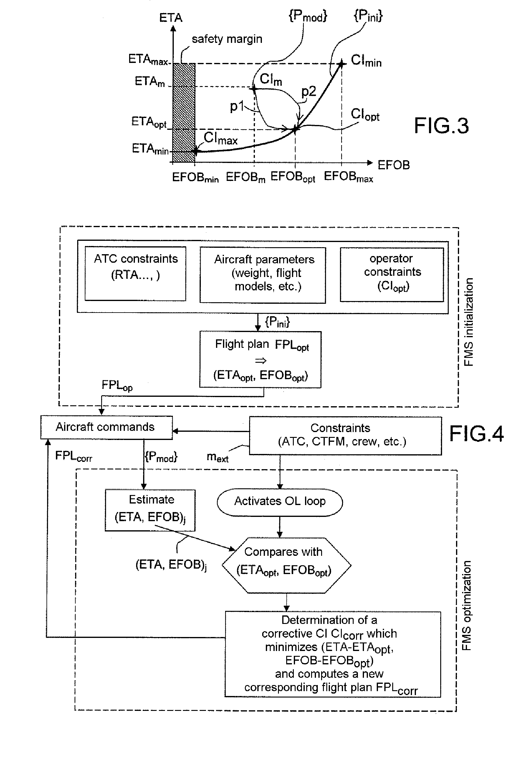 Method of optimizing a flight plan