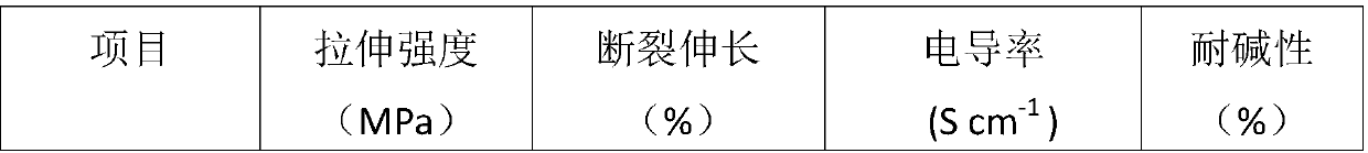 A kind of anion exchange membrane based on hexamethylenetetramine salt and preparation method thereof