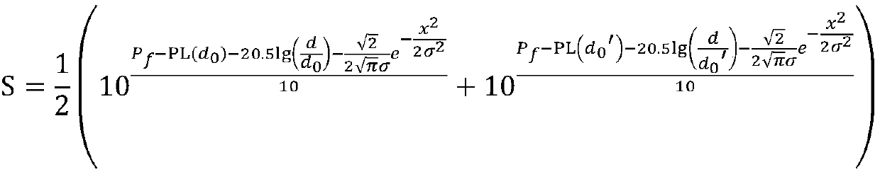 An indoor positioning system