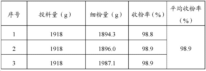 Preparation method of Chinese medicinal tablet for treating skin diseases