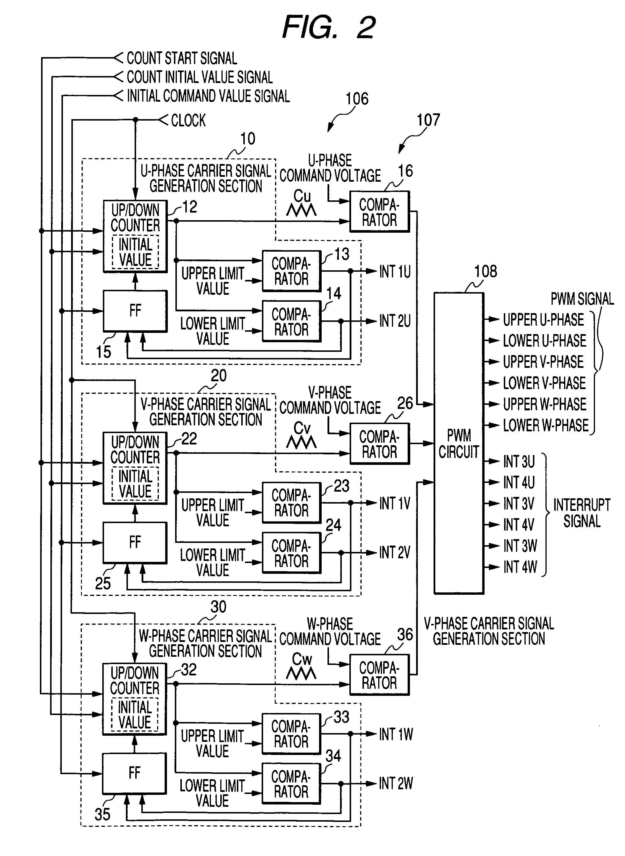 Inverter control apparatus and inverter control method