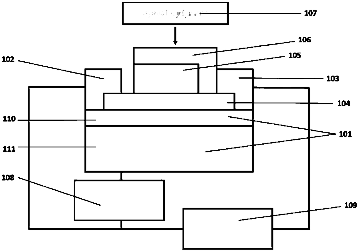 A method and device for simulate an optical synapse of an organism