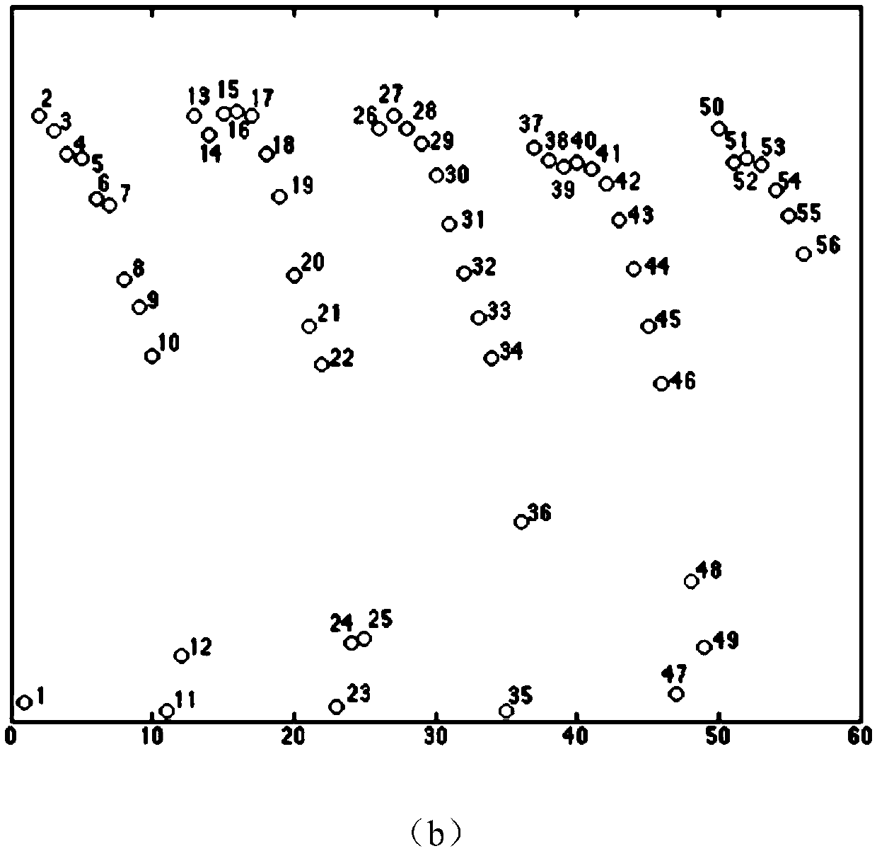 A Human Tracking Method Based on Adaptive Kernel Function and Mean Shift