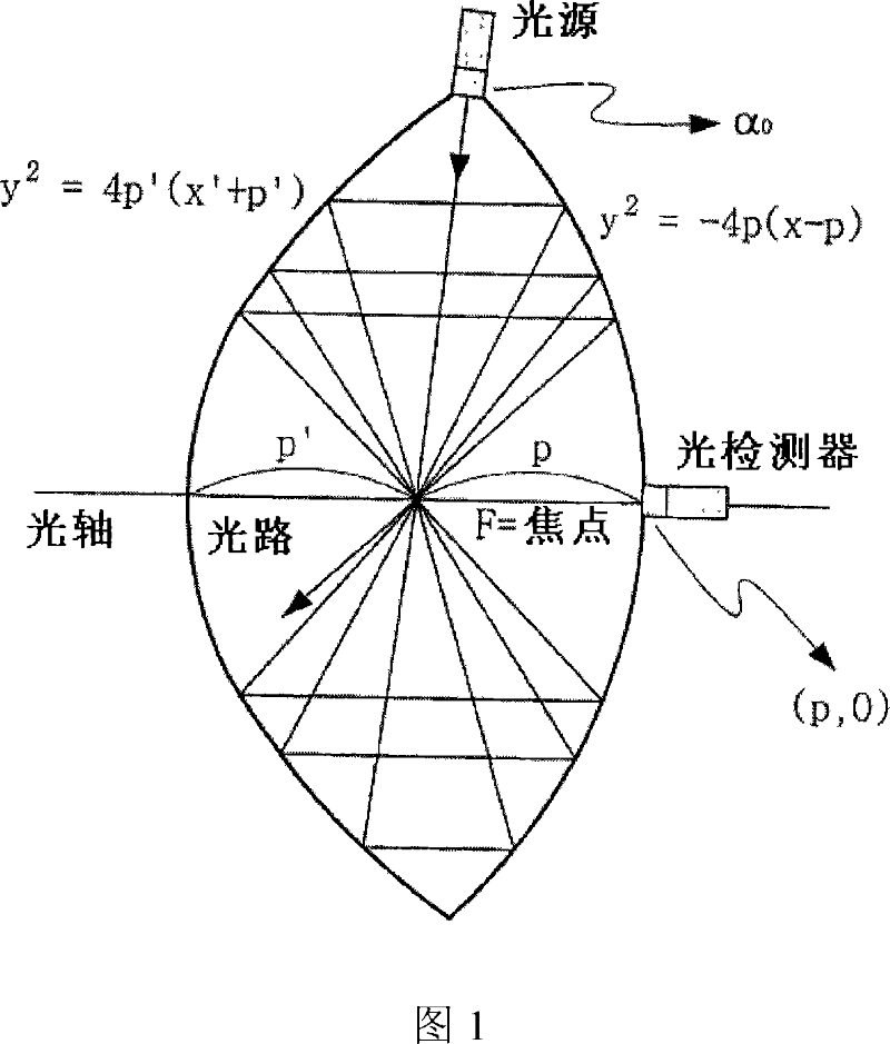 Gas cell using two parabolic concave mirrors and method of producing gas sensor using the same