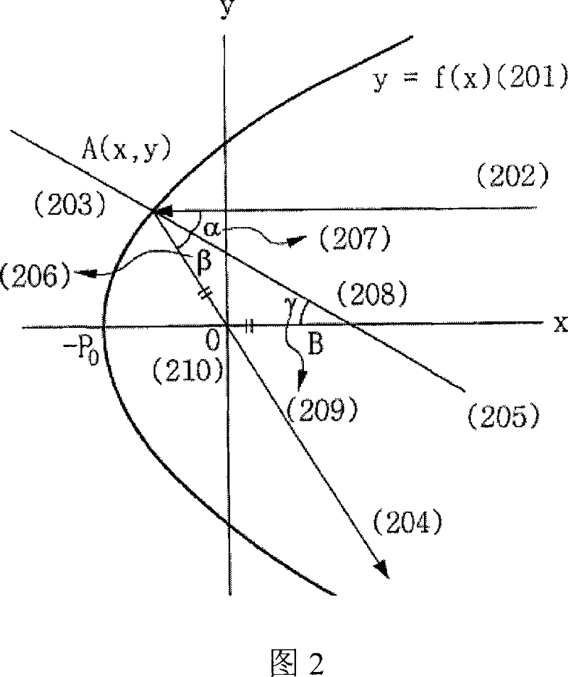 Gas cell using two parabolic concave mirrors and method of producing gas sensor using the same