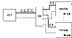 Mixed type passive optical network structure and method for positioning and restoring faults thereof