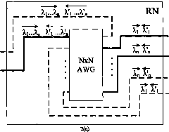 Mixed type passive optical network structure and method for positioning and restoring faults thereof