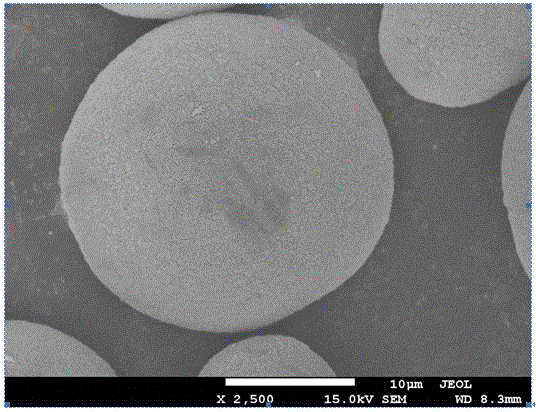 Passivation lithium powder and preparing method thereof, positive electrode material with addition of passivation lithium powder and battery