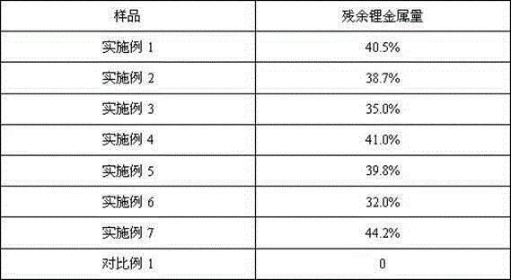 Passivation lithium powder and preparing method thereof, positive electrode material with addition of passivation lithium powder and battery