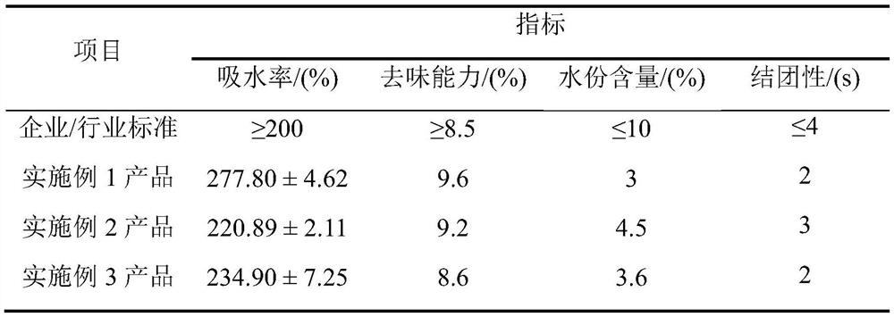 Oyster shell/coffee residue cat litter and preparation method thereof