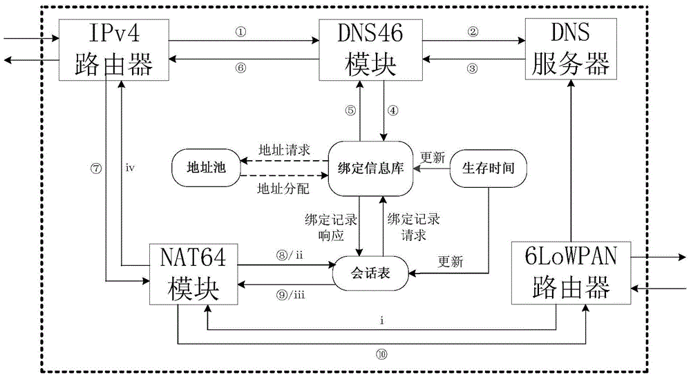 Method and device for achieving 6LoWPAN and IPv4 network interconnection