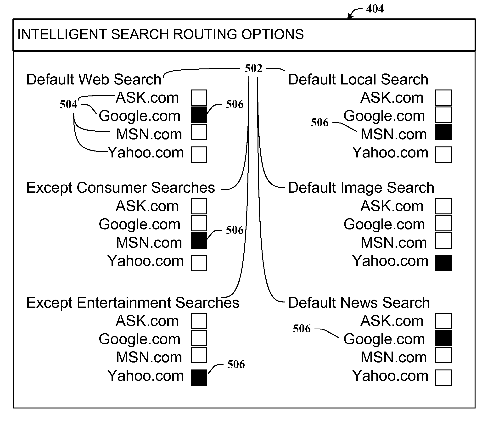 Search engine segmentation