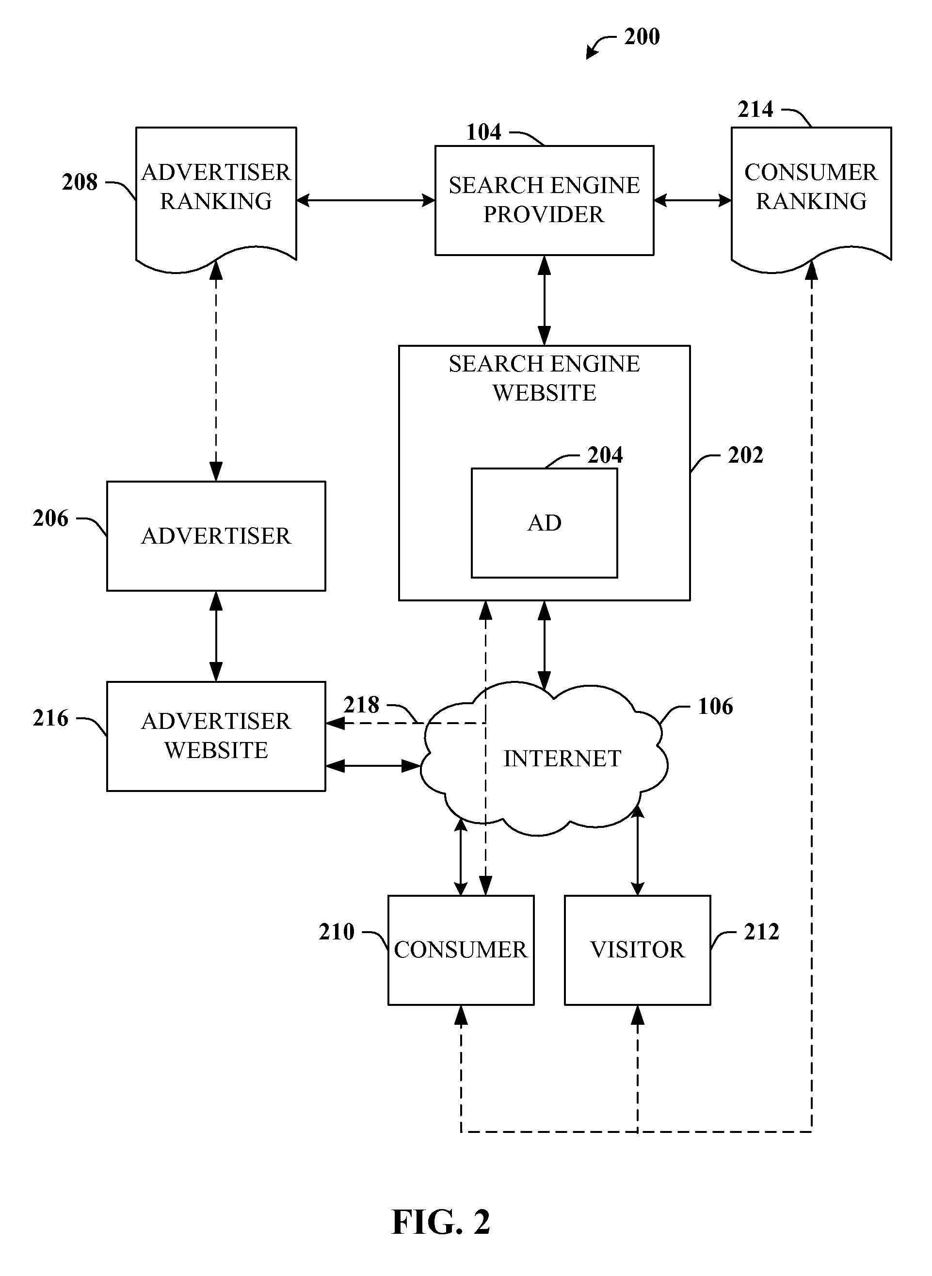 Search engine segmentation