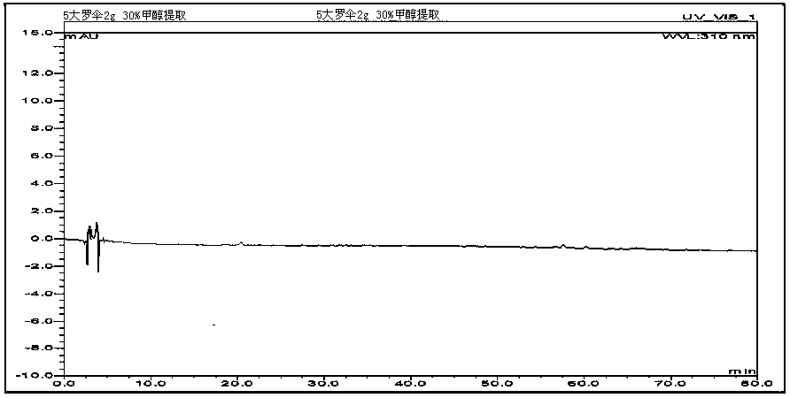 Method for Establishing Fingerprint of Daluosan Medicinal Material and Its Fingerprint