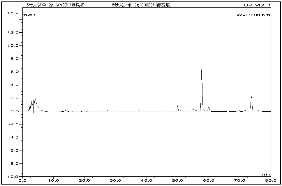 Method for Establishing Fingerprint of Daluosan Medicinal Material and Its Fingerprint