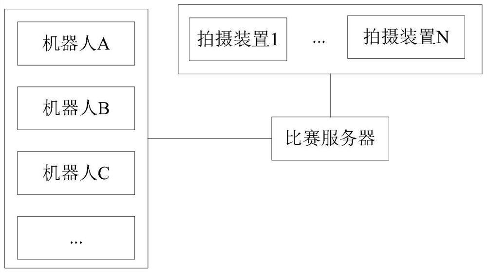 Video processing method and device