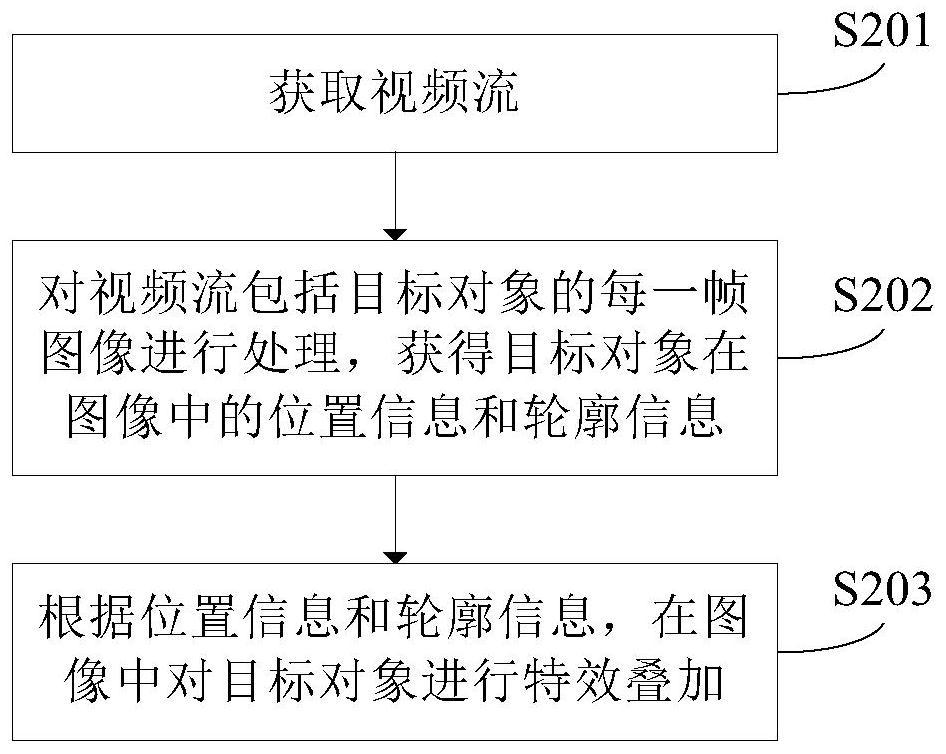 Video processing method and device