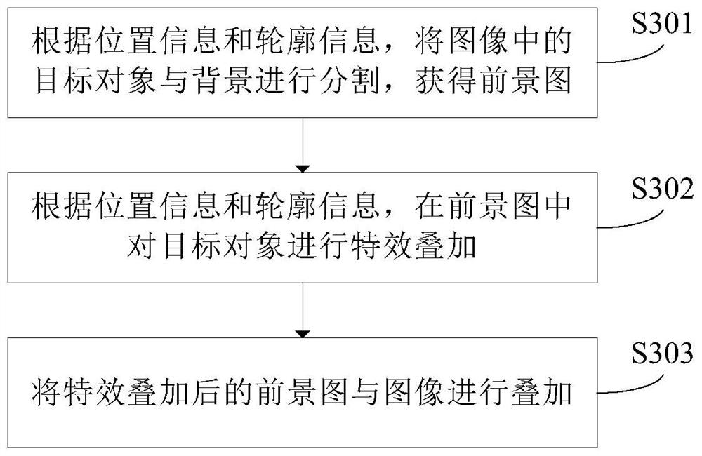 Video processing method and device