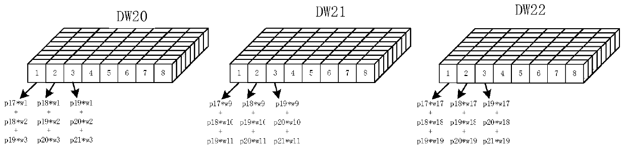 Depthwise fast convolution system based on image processing, and image recognition method