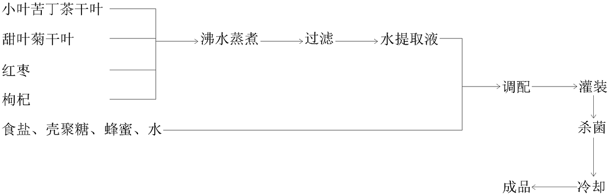 Small leaf Kuding tea natural herbal tea drink and preparation method thereof