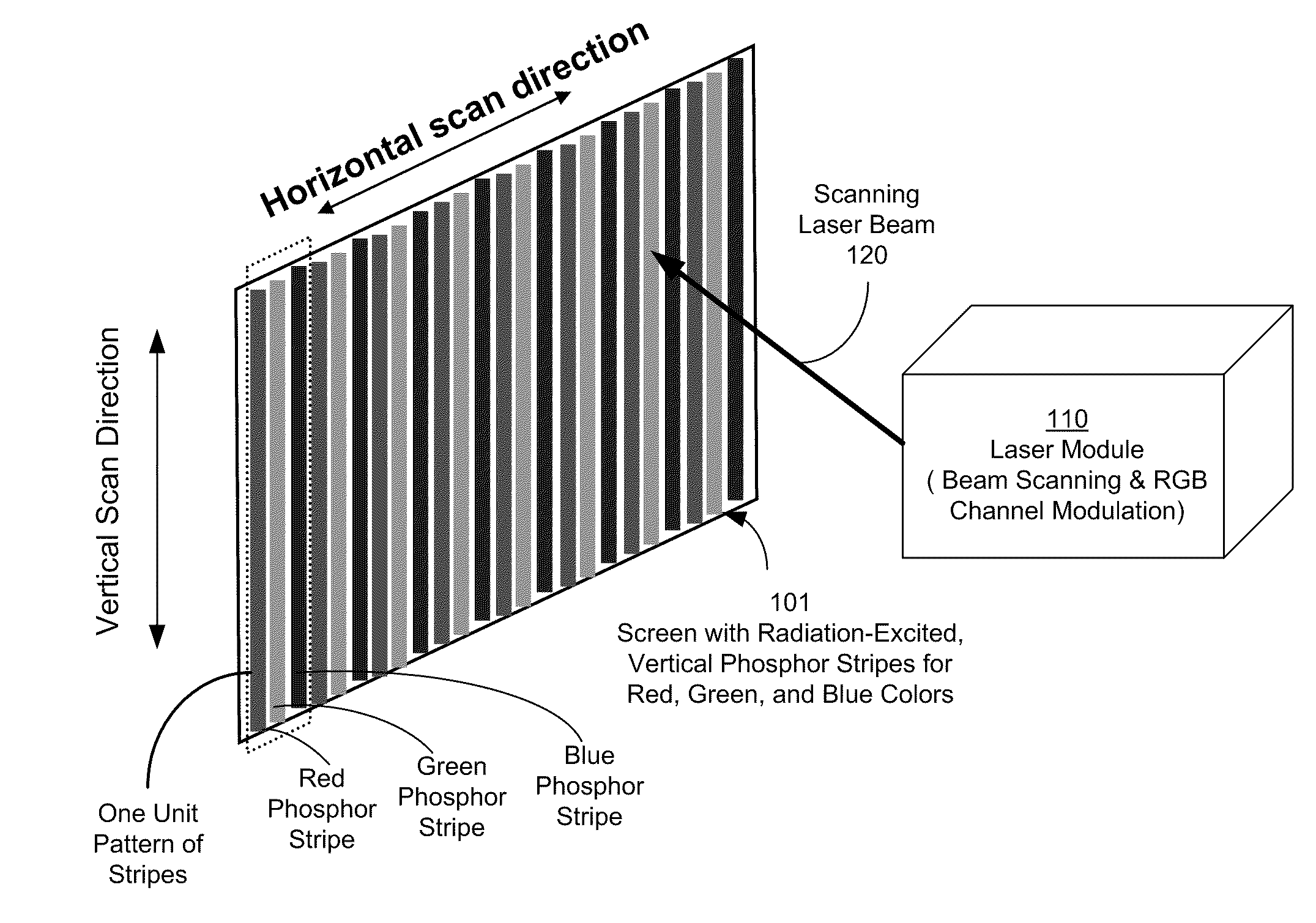 Servo-assisted scanning beam display systems using fluorescent screens