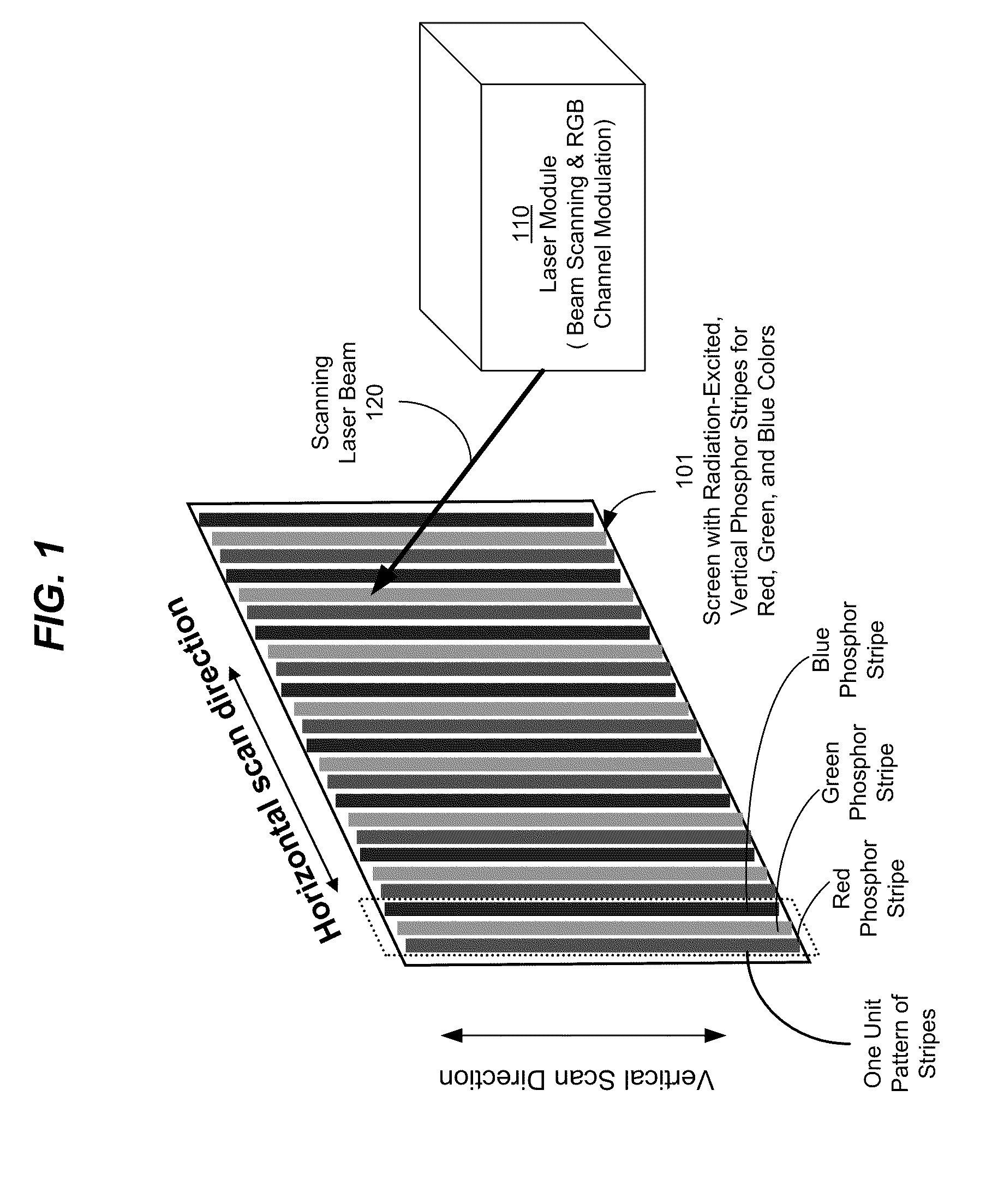 Servo-assisted scanning beam display systems using fluorescent screens