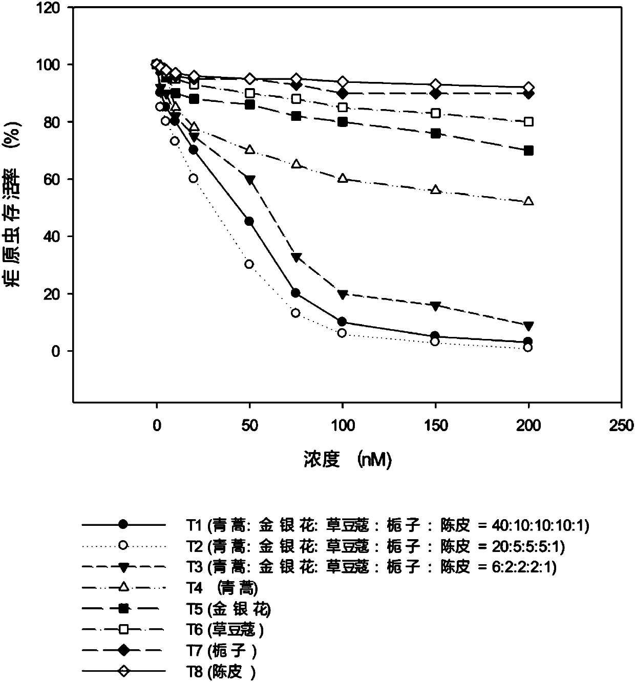 Artemisia apiacea pressed tablet candy and preparation method thereof