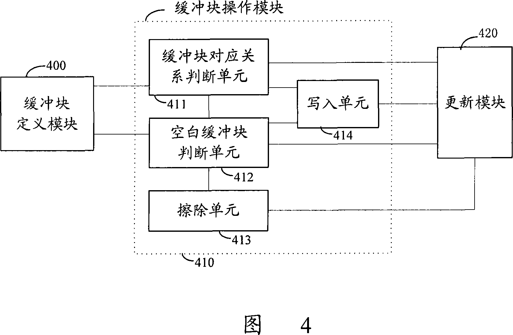 Data updating method and device