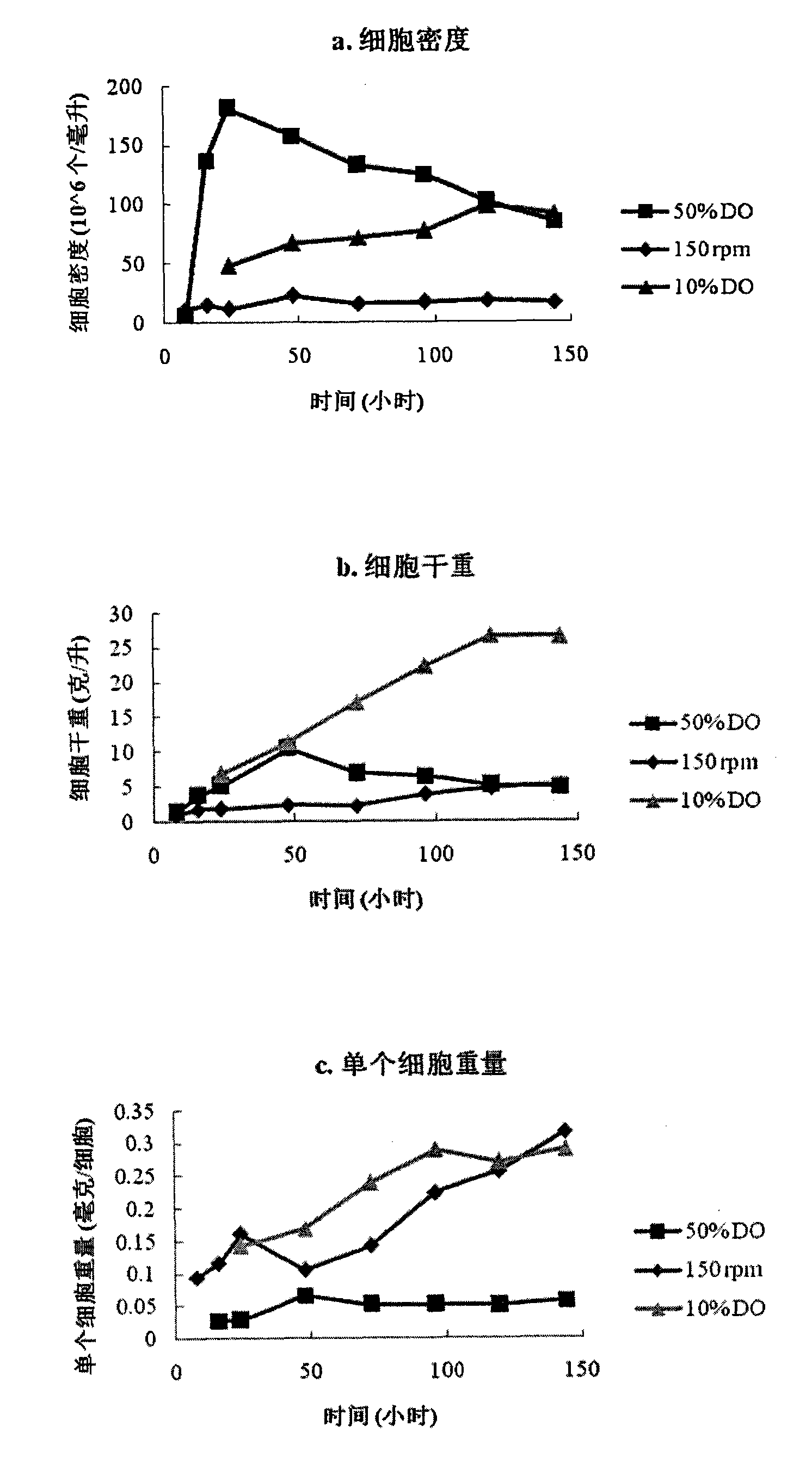 Method and system for producing heterotrophic alga in high density