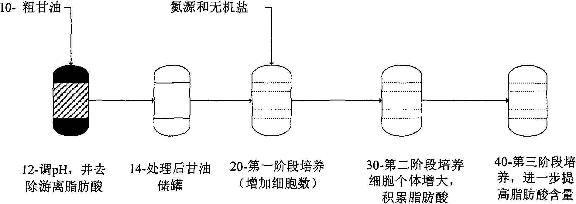 Method and system for producing heterotrophic alga in high density