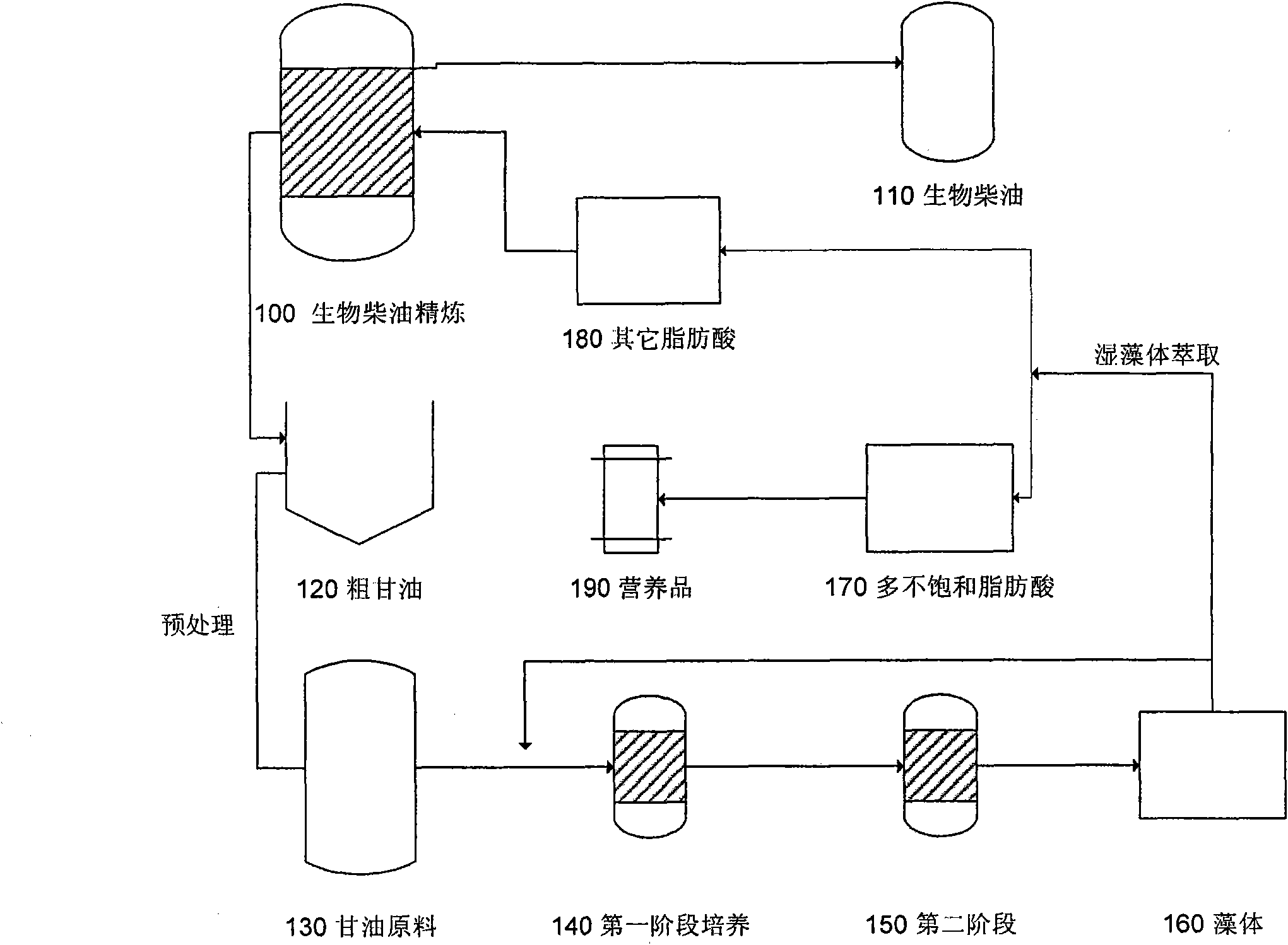 Method and system for producing heterotrophic alga in high density