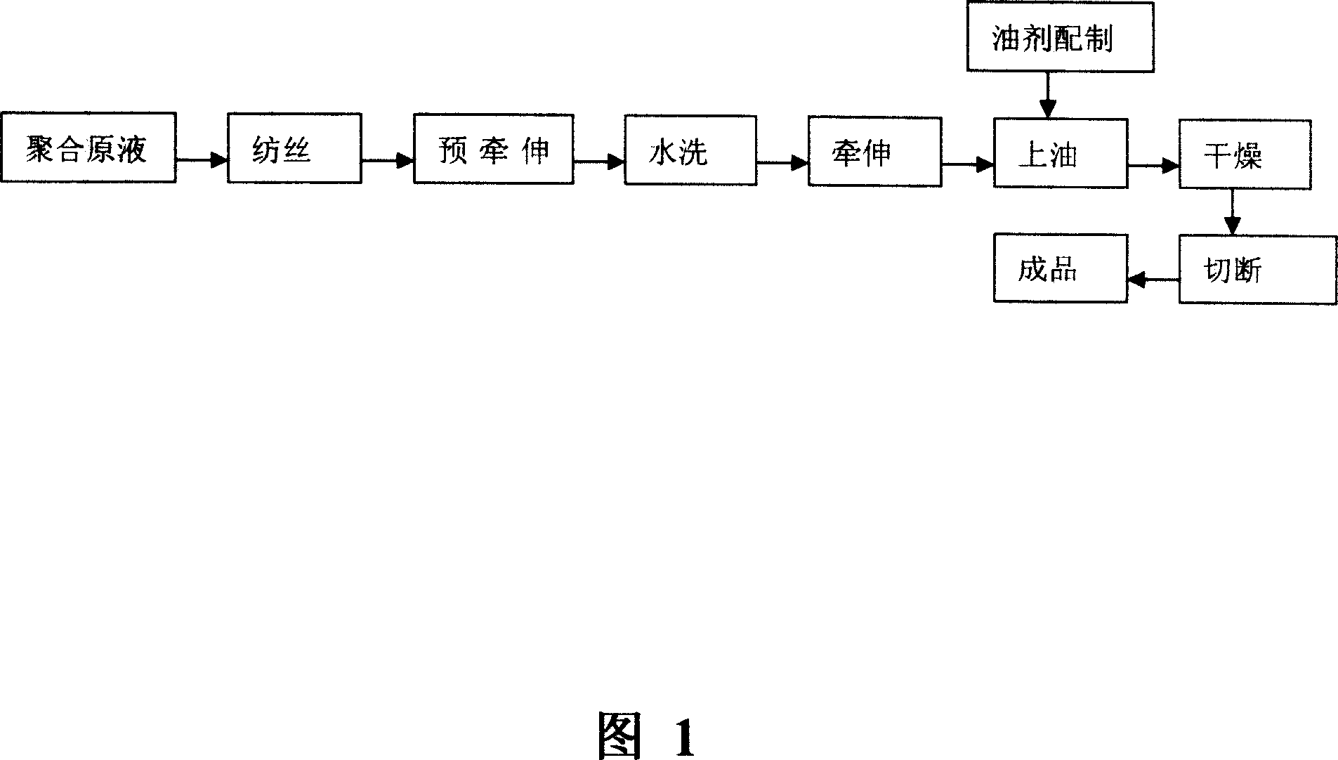 Vinyon fiber of battery and its production and use