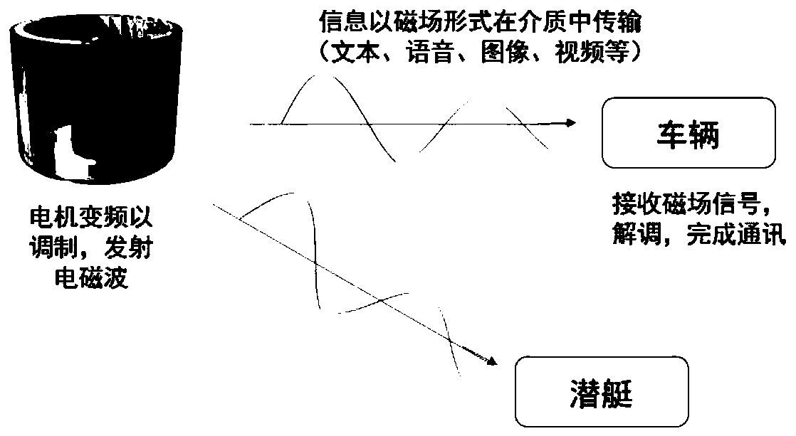 Multi-lobe cylindrical low-frequency mechanical antenna structure