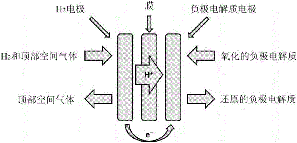 Driven electrochemical cell for electrolyte state of charge balance in energy storage devices