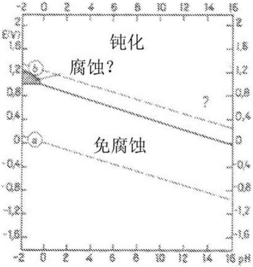 Driven electrochemical cell for electrolyte state of charge balance in energy storage devices