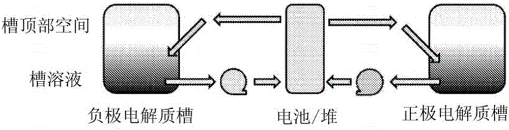 Driven electrochemical cell for electrolyte state of charge balance in energy storage devices